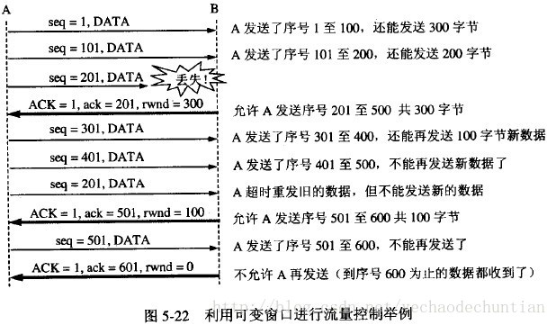 滑动窗口