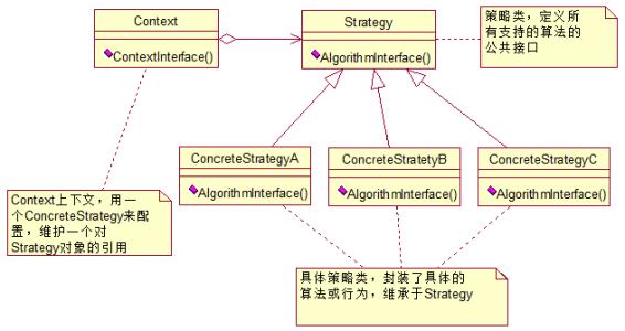 策略模式