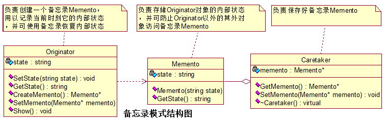 备忘录模式