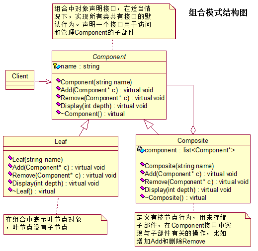 组合模式