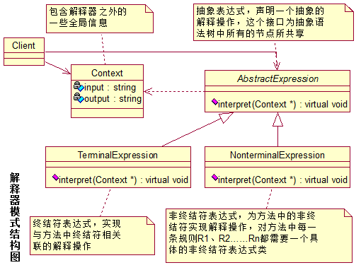 解释器模式