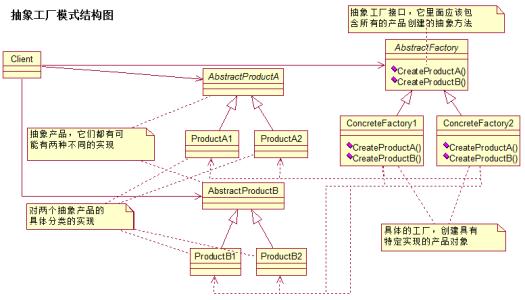 抽象工厂模式