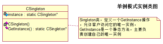 单例模式