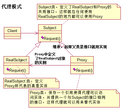 代理模式