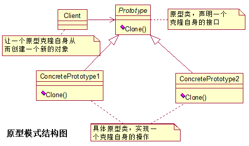 原型模式