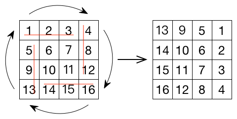 Rotate Image示意图